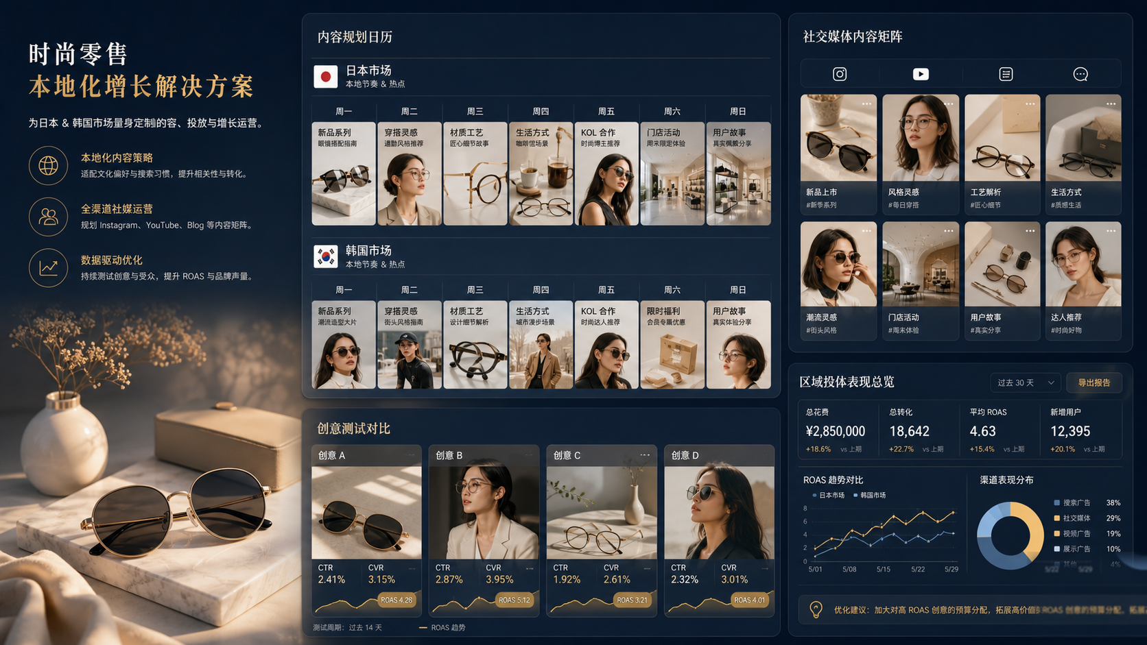 消费品牌本地化增长方案可视化